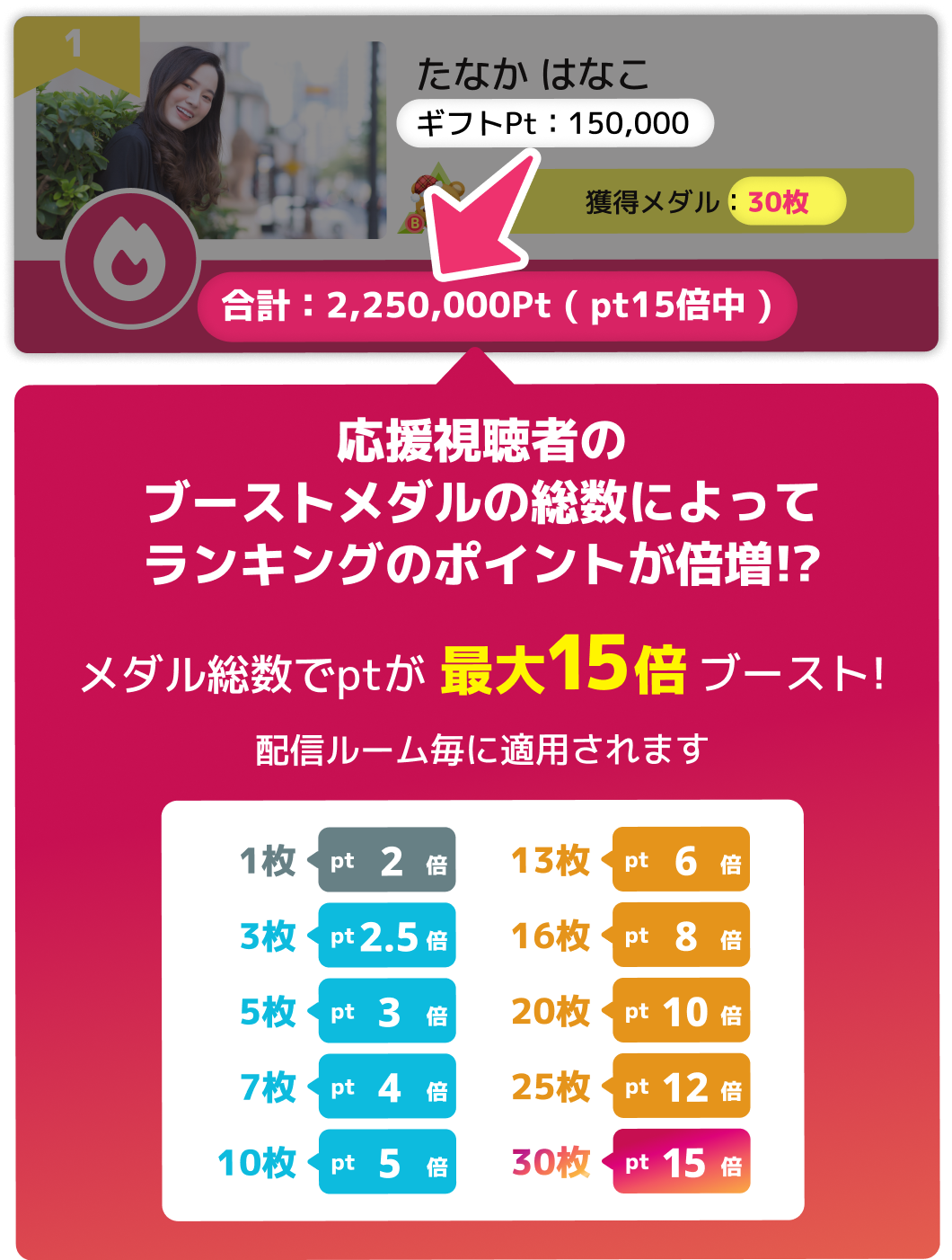 通期5枚】東京サマーランド 1Dayパス5枚 2024/10/14迄 通期5枚】東京サマーランド 1Dayパス5枚 2024/10/14迄