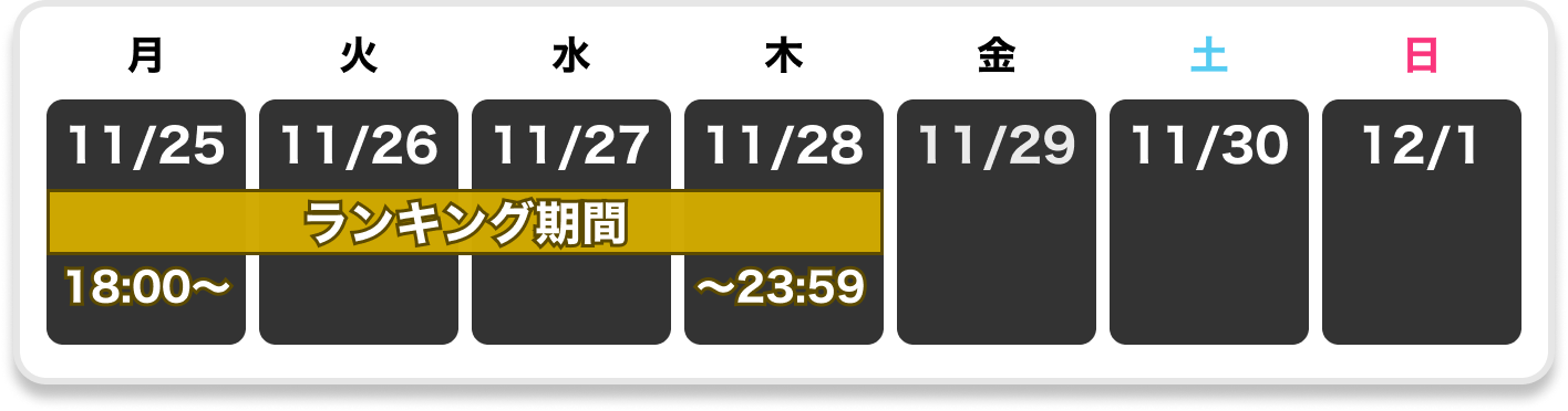 ランキング期間
